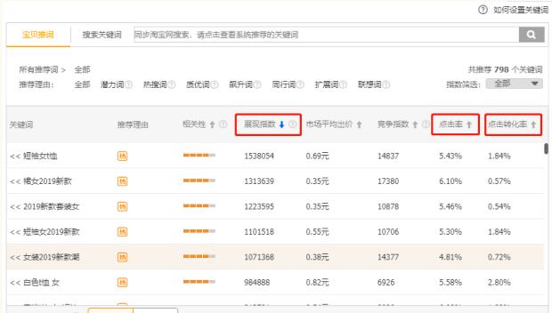 如何靠直通车不刷单也能带动店铺搜索,如何通过直通车带动店铺搜索