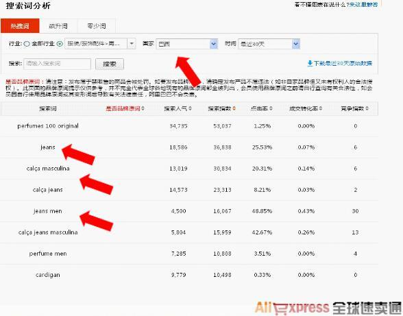 淘宝直通车如何增加展现,直通车该不该停