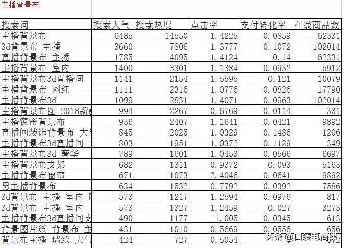 淘宝卖家如何通过标题打造爆款,淘宝卖家如何打造爆款