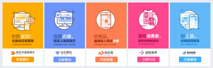 还没上架的宝贝是先测款还是上架再测,如何提高淘宝店铺的点击率