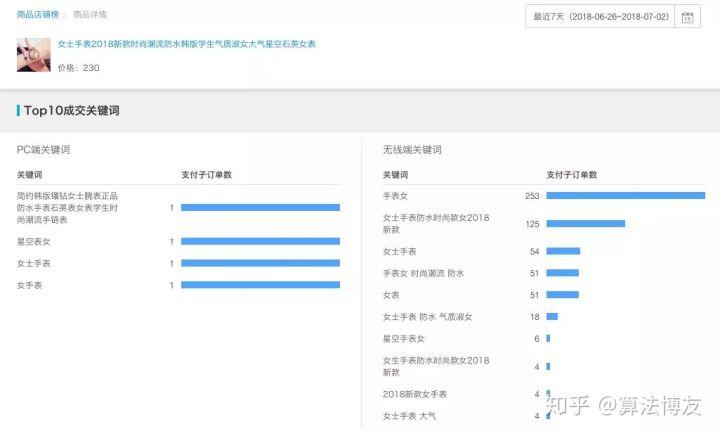 直通车做投产能放大搜索吗,淘宝直通车的作用大吗