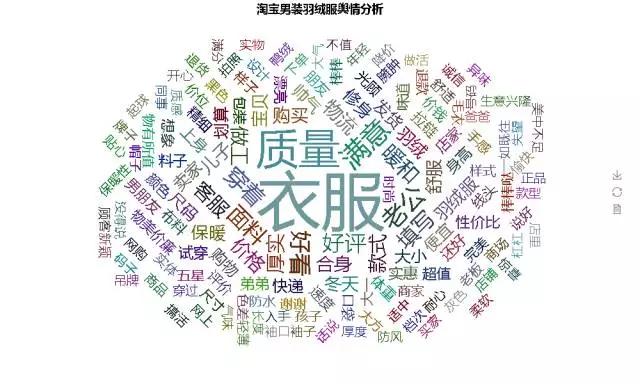 直通车人群类目笔单价取消,淘宝直通车怎样精准人群标签