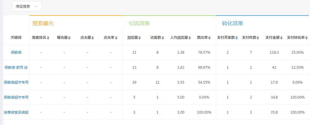 淘宝直通车推广怎么样设置关键词,天猫直通车怎么开