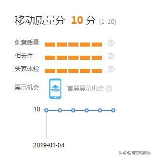如何给高转化关键词提权,淘宝搜索加权玩法详解