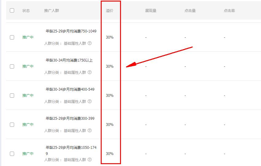 直通车开久自然搜索流量会爆,淘宝直通车人群溢价技巧