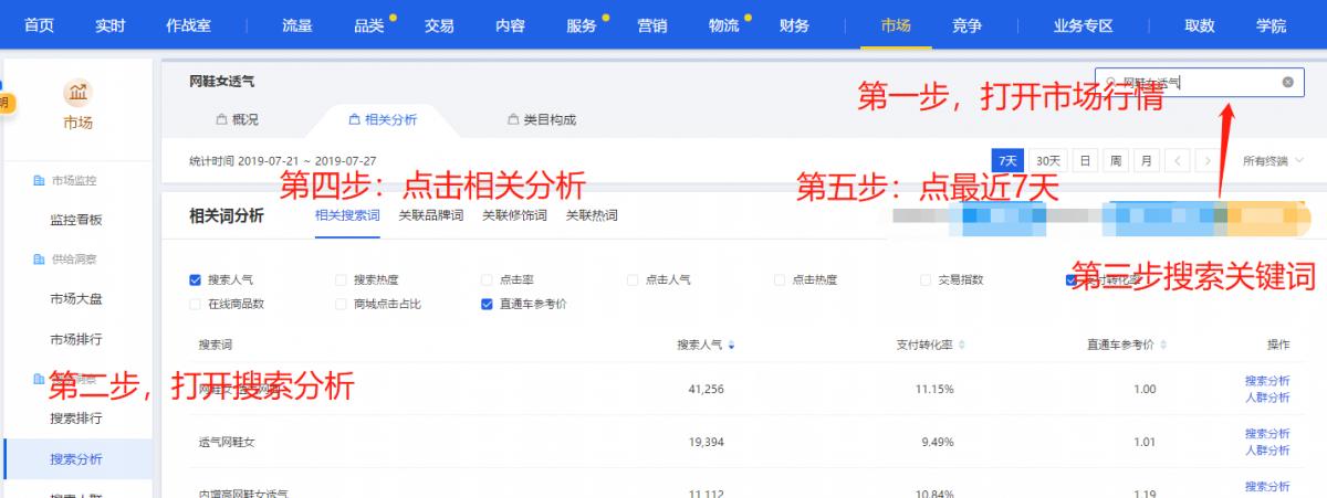 淘宝单个宝贝排名下降的原因有哪些,直通车设置人群后掉销量