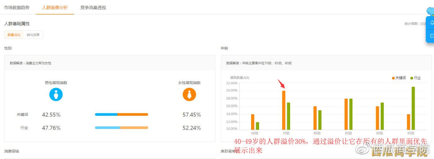 淘宝直通车点击率突然下降是什么原因,直通车里点击率突然下降怎么办