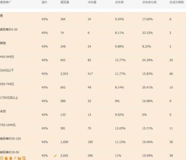 哪种直通车关键词可以直接删除,直通车系统排查中的关键词怎么才能通过