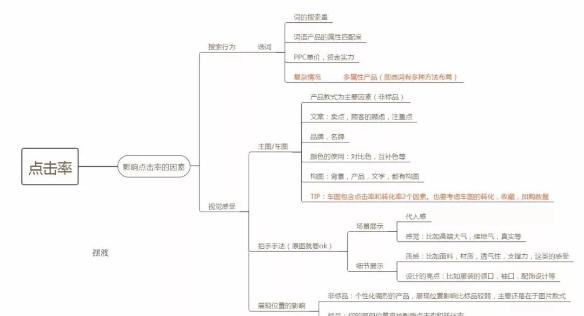 淘宝直通车具体作用是什么意思,直通车智能溢价要不要开