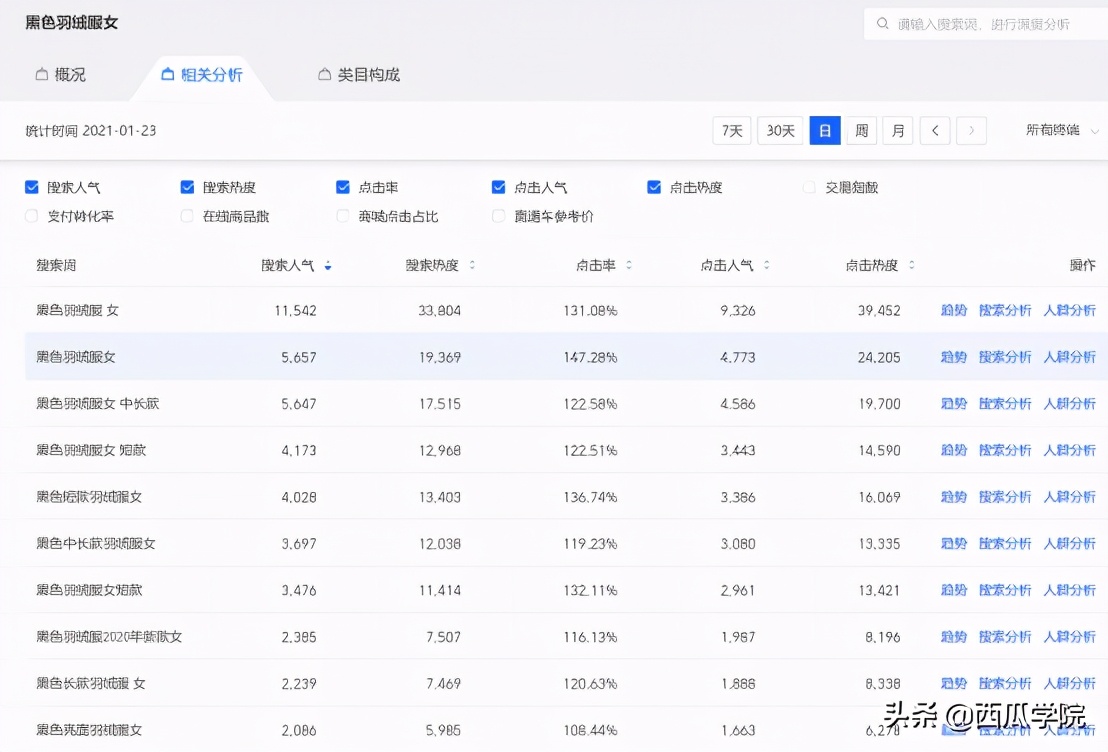 直通车推起来就能做好淘宝吗,淘宝新手如何用直通车引流