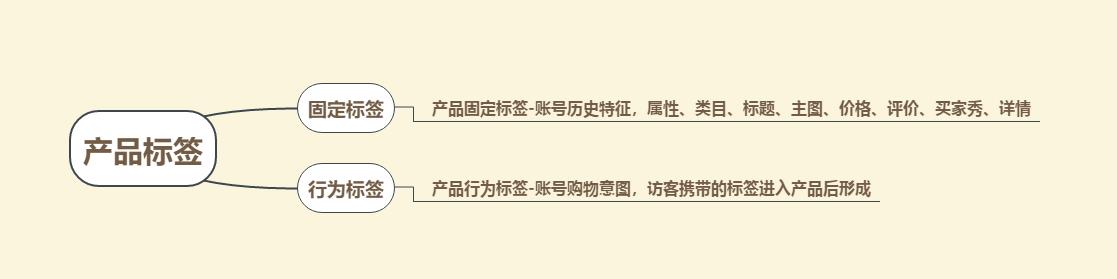 新淘宝店开多久可以开通直通车,淘宝直通车优化
