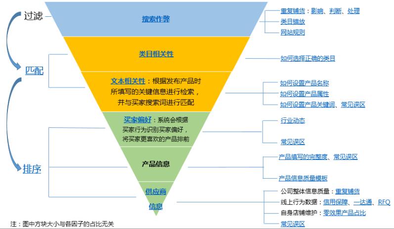 淘宝卖家开通直通车的必要条件有哪些,淘宝直通车优化口诀