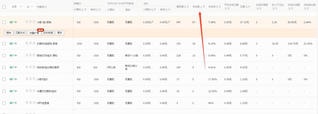 报了大促活动还有必要开直通车,还有必要开直通车吗