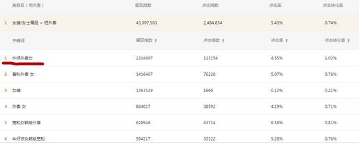 淘宝直通车质量分6分,淘宝的免费直通车怎么开