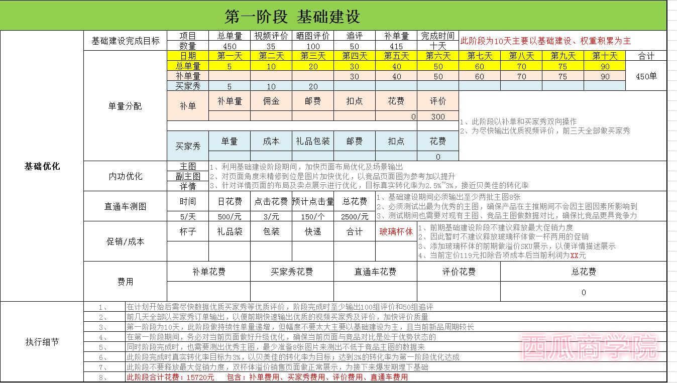 淘宝一件代发生意是死路一条吗,补单算直通车带来的自然流量
