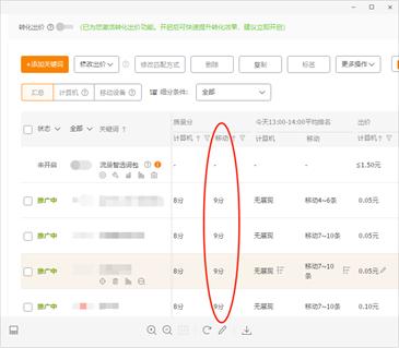 淘宝店铺如何有效提高直通车推广投产比,淘宝直通车怎么增加创意得分
