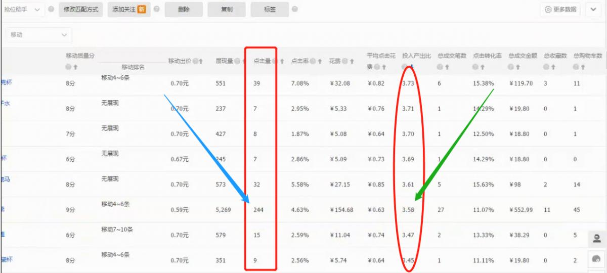 如何制定一个直通车的高效投放计划,如何制定一个直通车的高效投放
