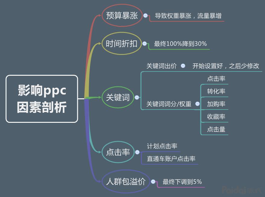 淘宝店铺详情页怎么做才能提高转化率,淘宝店铺详情页怎么制作