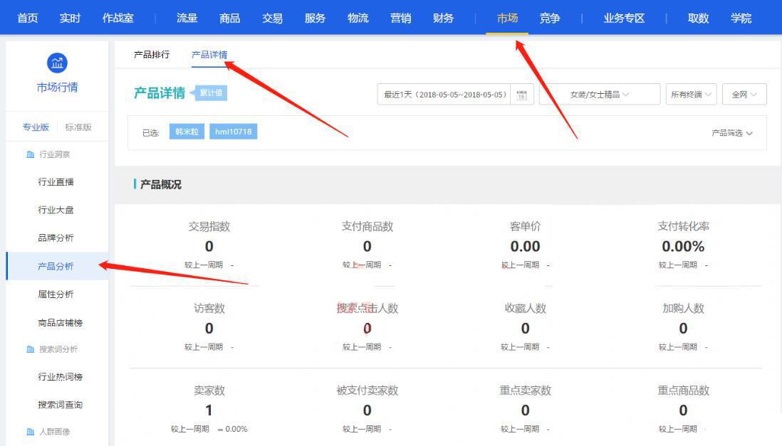 新开的直通车需要开人群吗,开了淘宝直通车搜索权重一定会增加吗