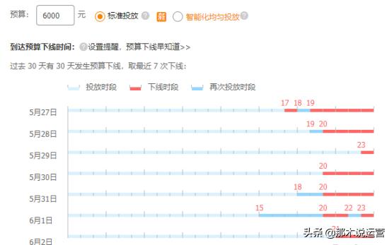 直通车是否增加权重,一个计划推2个宝贝有利于提高新宝贝的权重么