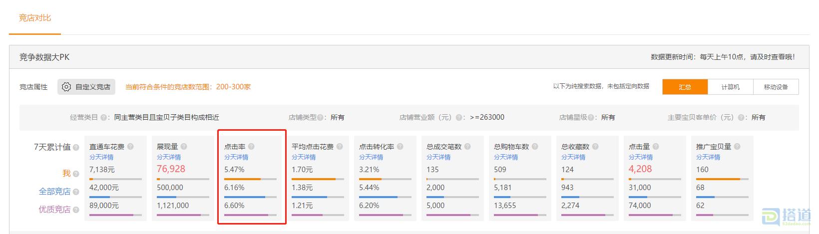 怎么查看直通车关键词精不精准,如何优化直通车推广关键词
