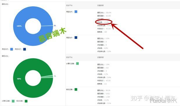 淘宝直通车关键词竞价扣费标准是怎样的,直通车新手教程步骤