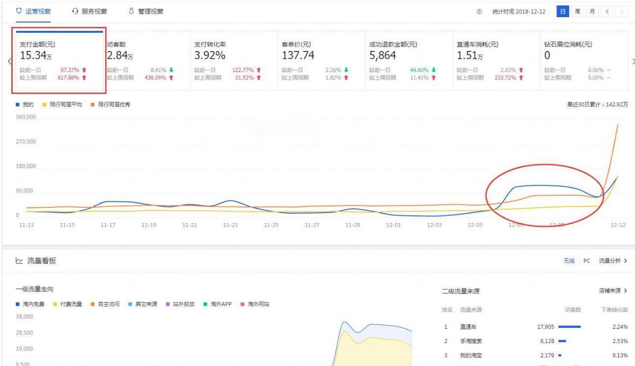 淘宝店铺为什么没有流量,DSR评分告诉你答案