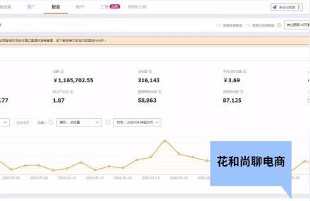 淘宝推广要钱吗,为什么显示平均点击花费121元