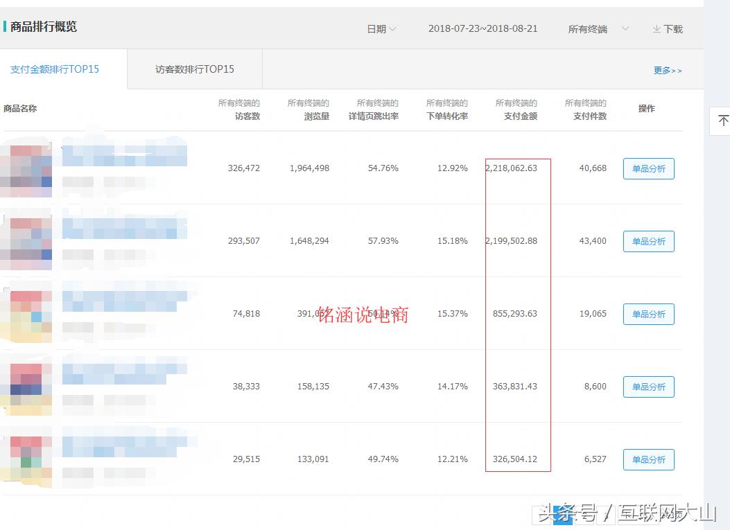 一件代发能赚钱吗,头条上一抓一大把