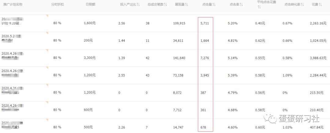 基础的标题怎么做详情页,给你来个痛快主图看