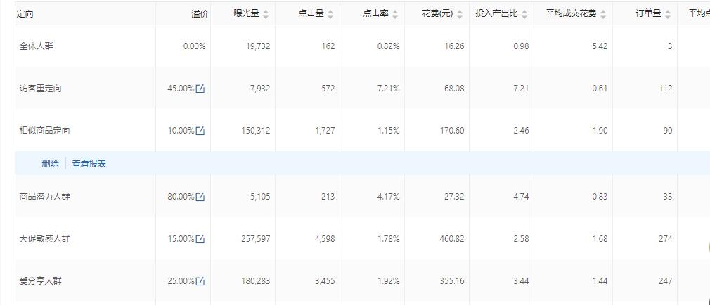 拼多多直通车关键词怎么设置,如何快速提升关键词质量得分