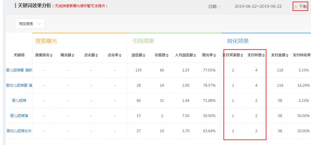 淘宝直通车推广技巧,天猫直通车怎么开