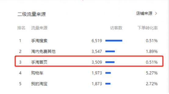 淘宝店铺如何持续优化爆款,提升店铺销量
