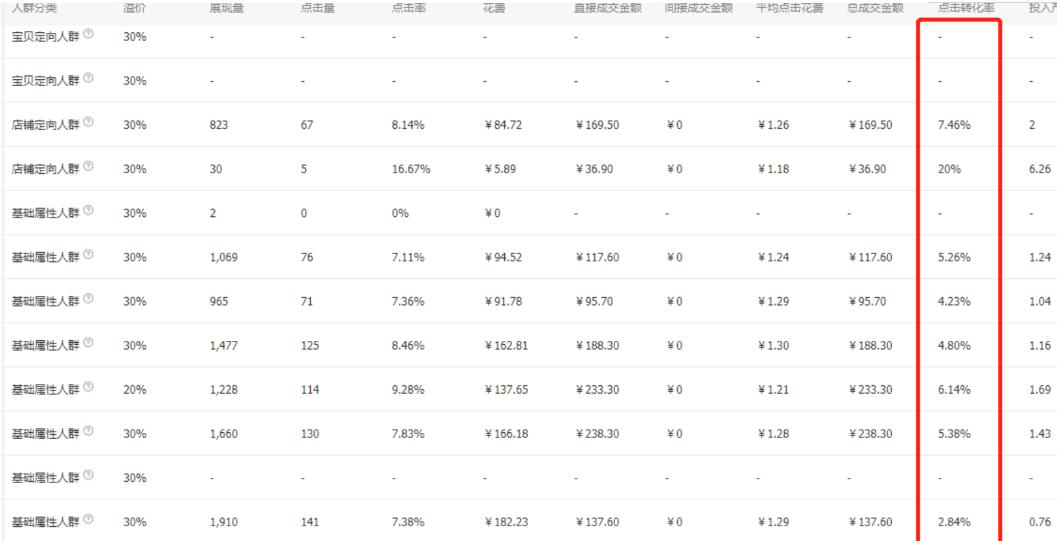 如何通过直通车拉动店铺的自然搜索流量,如何带动自然搜索流量