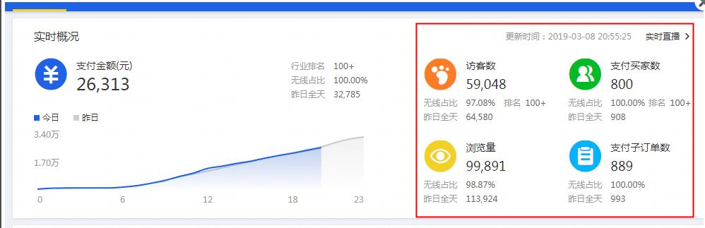 拼多多直通车展示在什么地方,拼多多直通车开全站是什么意思