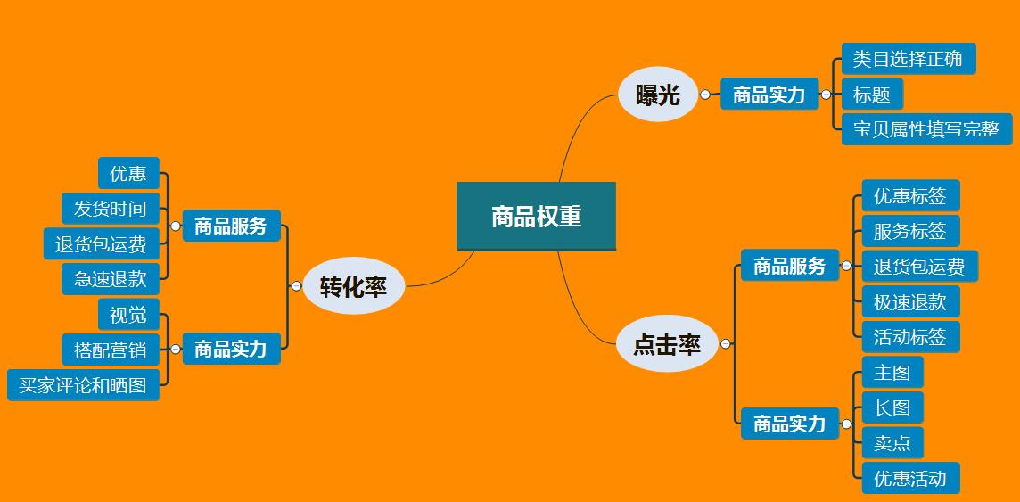 开车之后商品点击率很低是什么原因造成的,手把手教你开车