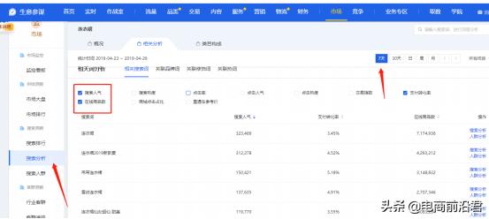 直通车表格怎么筛选关键词,如何降低淘宝直通车花费