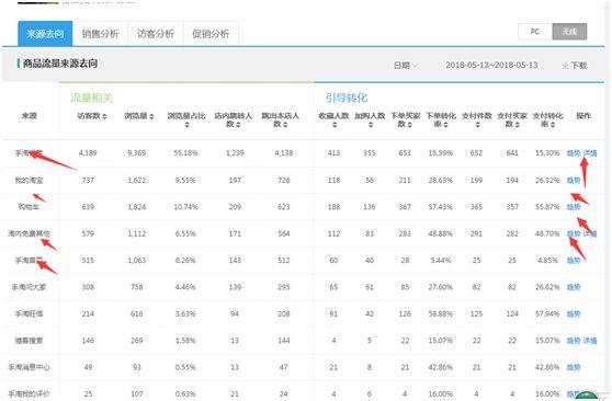 直通车哪里点搜索关键词,直通车关键词销量能带动自然搜索下该关键词的权重吗