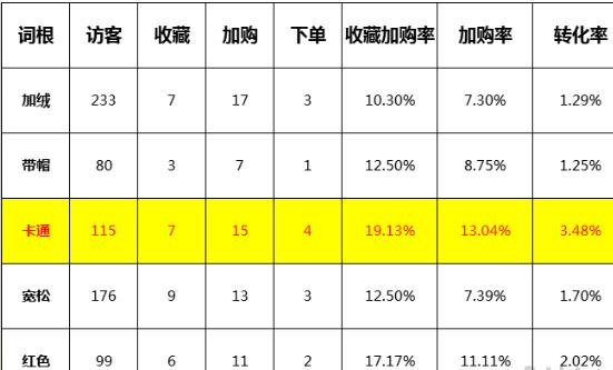 拼多多暂停全站推广一天有影响吗,淘宝直通车是鸡肋吗