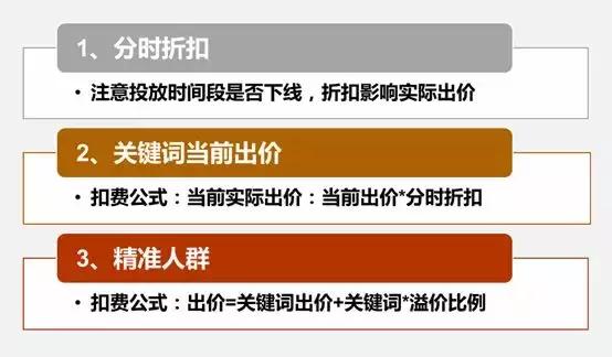 直通车关键词预估出价,速卖通直通车高峰出价期是几点