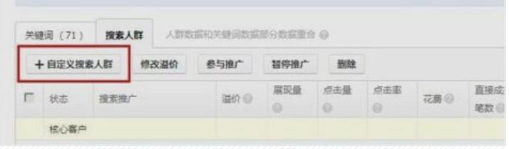 直通车拉满压力大意思,店铺需要开直通车吗