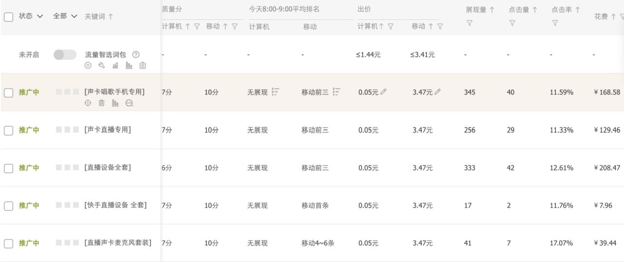 淘宝上的直通车到底是什么意思,怎么看竞品关键词