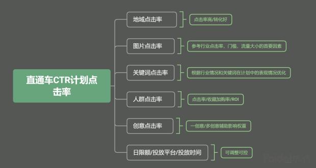 新手淘宝直通车如何选词养词,直通车测款五步走法