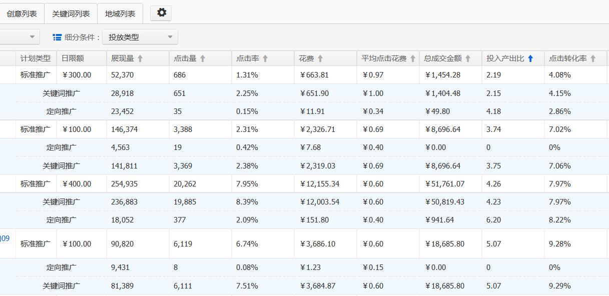 直通车定向和出价有关系吗,直通车溢价公式怎么算