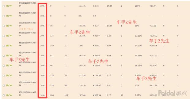 直通车要投放人群吗,直通车精准匹配需要抢位吗