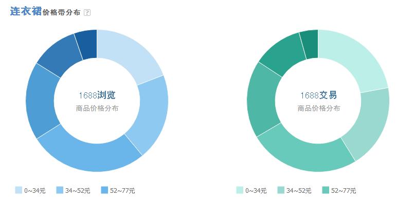 直通车如何降低ppc,大力出神技