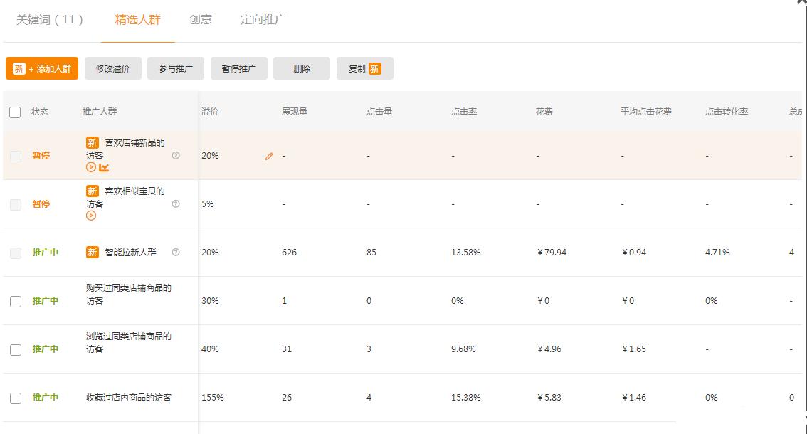 淘宝新版直通车站外定推广如何设置,效果怎么样