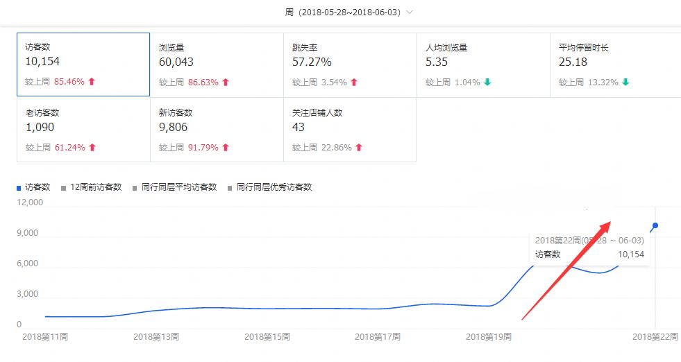 淘宝刚开了直通车推宝贝,淘宝直播如何推直通车