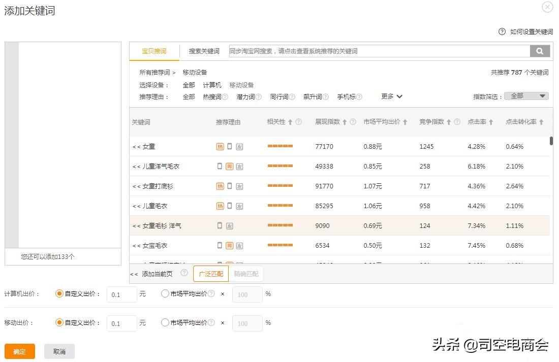 速卖通直通车出价技巧,速卖通出价技巧