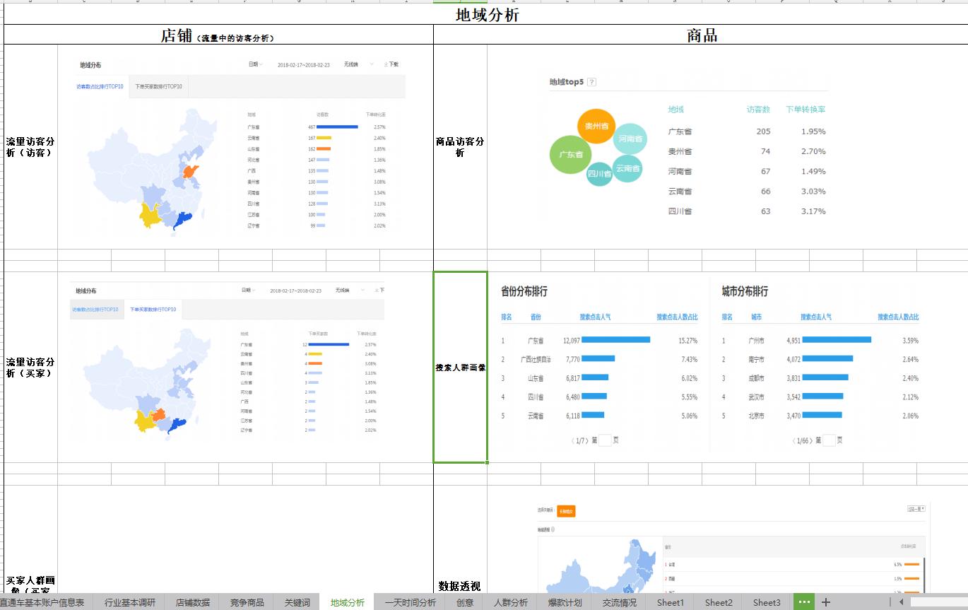 淘宝直通车有展现无点击是怎么回事,为什么显示平均点击花费121元